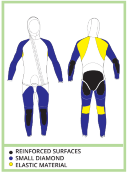 The Materials used in the Seland Verdon Wetsuit.